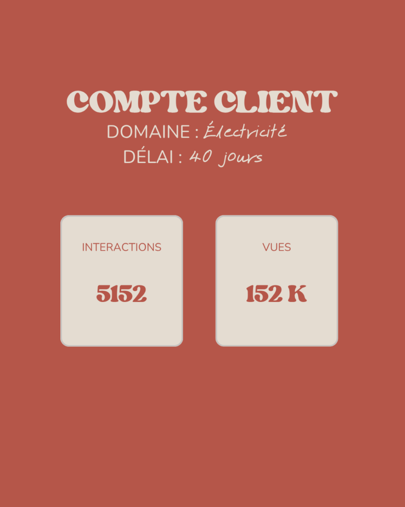 Statistiques clients